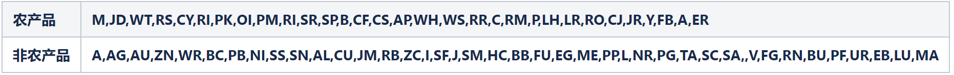 {w:90}{w:100}{w:100}